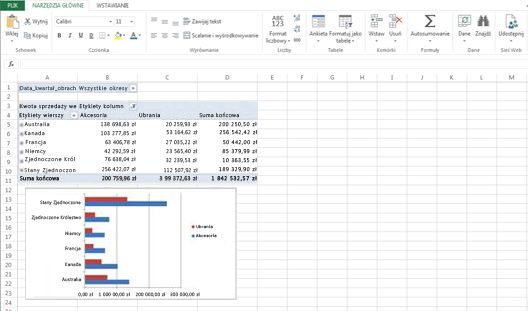 Używanie aplikacji Excel Web App w bibliotece programu SharePoint ...