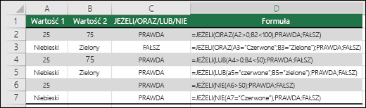 Przykłady użycia funkcji JEŻELI z funkcjami ORAZ, LUB i NIE w celu oceny wartości liczbowych i tekstu