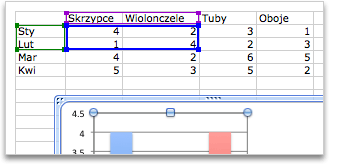 Wybieranie większej ilości danych dla wykresu programu Excel