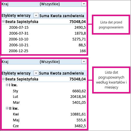Daty pogrupowane według miesięcy i kwartałów