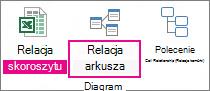 Polecenie Relacja arkusza