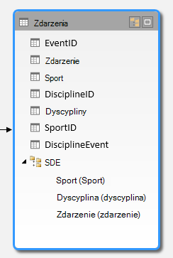 Hierarchia w widoku diagramu dodatku PowerPivot
