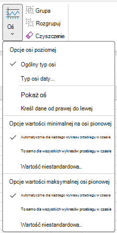 Zrzut ekranu przedstawiający przycisk Oś na karcie Projektowanie w obszarze Narzędzia wykresów przebiegu w czasie.