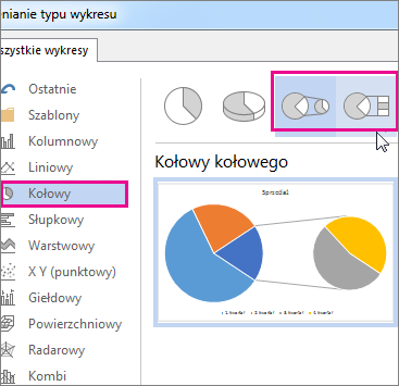 Typy wykresów: kołowy i słupkowy kołowego