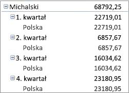 Tabela przestawna w formie kompaktowej