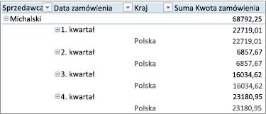 Tabela przestawna w formie konspektu