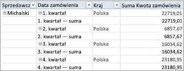 Tabela przestawna w formie tabelarycznej