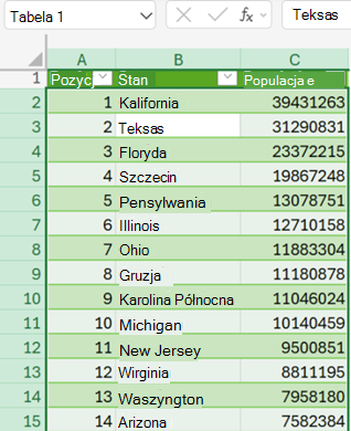 Tabela w siatce programu Excel załadowana z dodatku Power Query.