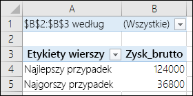 Zrzut ekranu przedstawiający raport w formie tabeli przestawnej scenariusza.