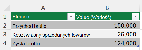 Zrzut ekranu przedstawiający scenariusz najlepszego przypadku.