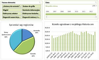 Przykładowy pulpit nawigacyjny usług programu Excel