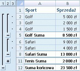 Lista programu Excel z sumami częściowymi sportów i sumą końcową