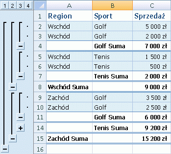 Example of outer and nested subtotals