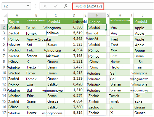 Sortowanie zakresów danych za pomocą funkcji SORTUJ. W tym miejscu do sortowania regionu używano formuły =SORTUJ(A2:A17), a następnie skopiowano do komórek H2 & J2 w celu posortowania nazw przedstawicieli handlowych i nazwy produktu.