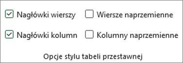 Obraz Wstążki programu Excel
