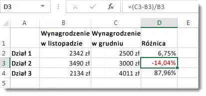 Dane programu Excel z ujemnymi wartościami procentowymi sformatowanymi w kolorze czerwonym w komórce D3