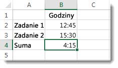 Nieoczekiwany wynik dodawania czasów przekraczających w sumie 24 godziny: 4:15