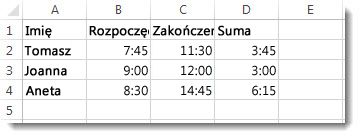 Godziny, jakie upłynęły, wymienione w kolumnie D
