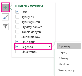 Legenda elementów > wykresu w programie Excel