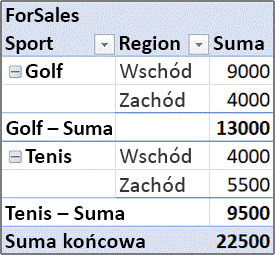 Krok 3. Pole Sport stanie się polem wiersza, takim jak Region