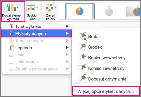 Dodawanie elementów wykresu w pakiecie Office dla komputerów Mac
