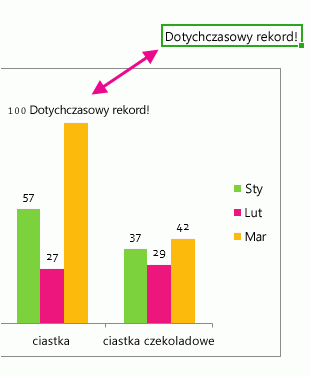 Fragment wykresu pokazujący etykietę danych zawierającą tekst w komórce