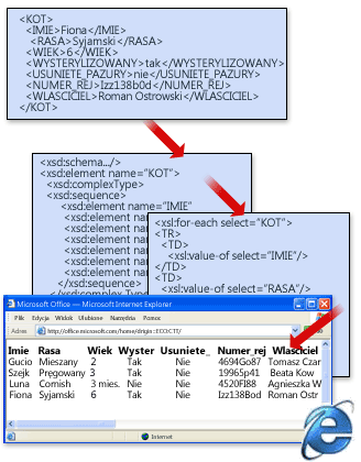 Podstawowa struktura pliku XML ze schematem i transformacją