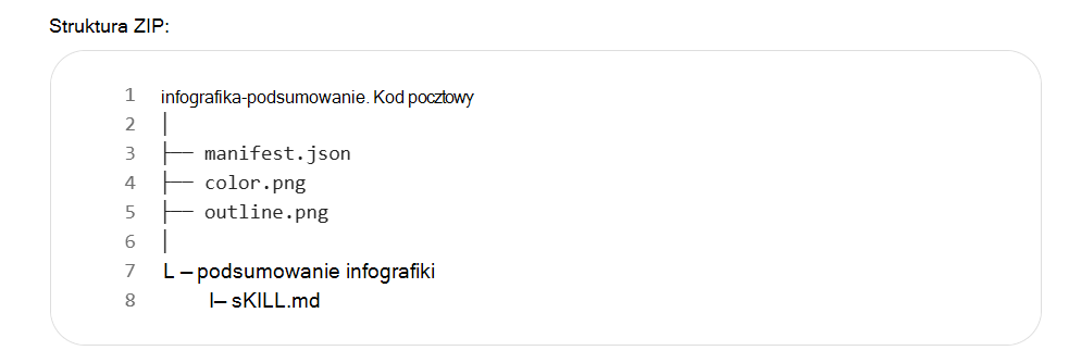 Zrzut ekranu przedstawiający strukturę ZIP pakietu umiejętności. Plik infographic-summary.zip zawiera manifest.json, color.png, outline.png i folder podsumowania infografiki, a folder podsumowania infografiki zawiera SKILL.md.