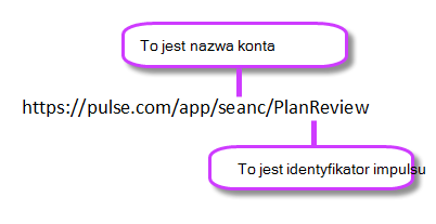 Link do zdarzenia w usłudze Bing Pulse z wyróżnionym kontem i identyfikatorem