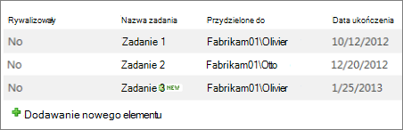 Widok stylu biuletynu bez linii