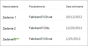 Widok stylu biuletynu