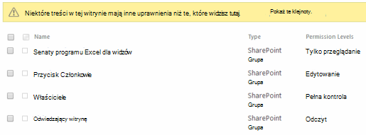 Uprawnienia witryny zostały zmienione