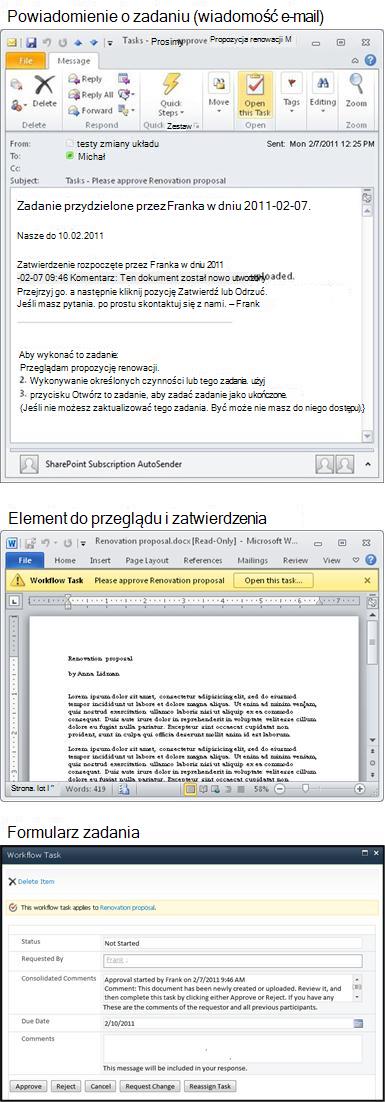 Wiadomość z powiadomieniem o zadaniu, element do przejrzenia i formularz zadania