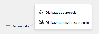 Zrzut ekranu przedstawiający opcje tworzenia nowej listy zadań do opublikowania.