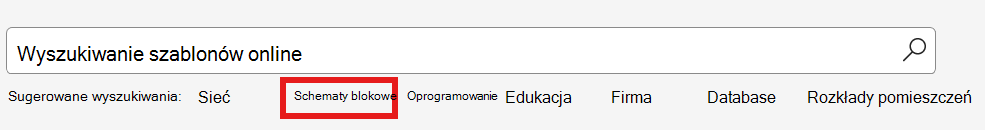 Zrzut ekranu przedstawiający polecenie schematu blokowego
