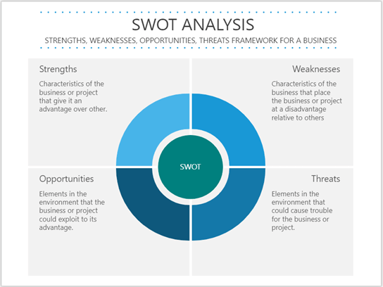 Miniatura obrazu przykładowego pliku programu Visio dotyczącego analizy SWOT 2.