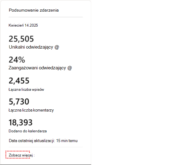 Zrzut ekranu przedstawiający podsumowanie analizy, które zobaczysz dla wszystkich zdarzeń asynchronicznych.