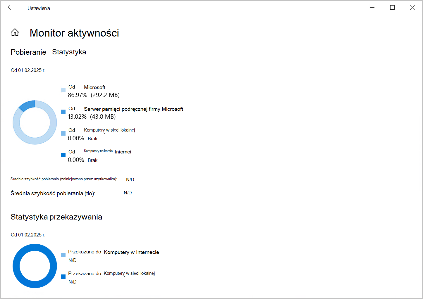 Zrzut ekranu przedstawiający monitor aktywności dla funkcji Optymalizacja dostarczania na Windows 10.