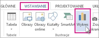 Część karty Wstawianie z przyciskiem Wykres