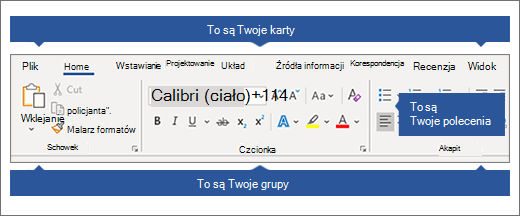 Wstążka z wyświetlonymi kartami, grupami i poleceniami.