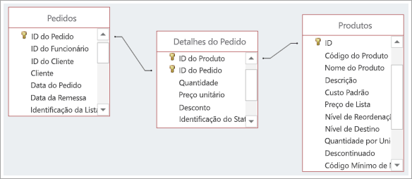 Captura de tela de conexões entre três tabelas de banco de dados