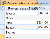 Uma consulta cruzada de exemplo.