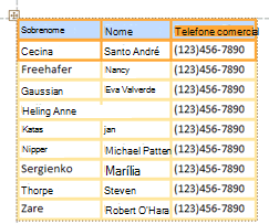 Layout básico de controle tabular