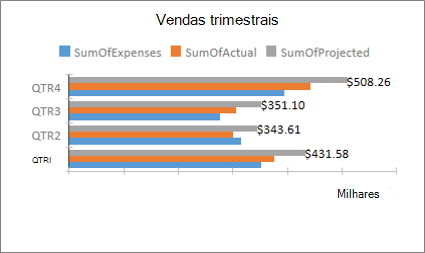 Gráfico de Barras de Amostra