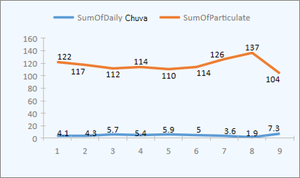 Gráfico de Linhas de Amostra
