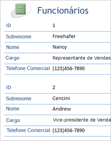 O relatório Funcionários em layout empilhado