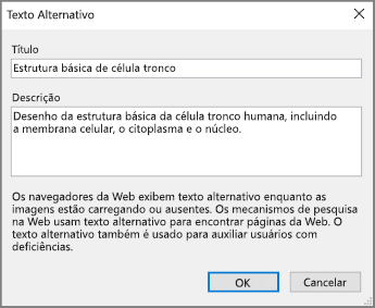 Captura de tela da caixa de diálogo Texto Alternativo no OneNote com exemplos de texto nos campos Título e Descrição.