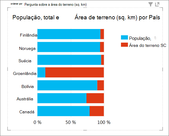 Power View classificado em ordem ascendente