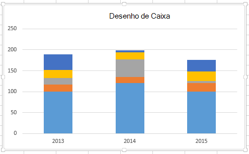 É assim que o gráfico deve ser agora.