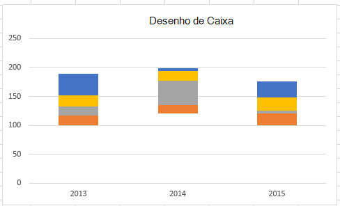 Os dados inferiores estão ocultos neste gráfico.